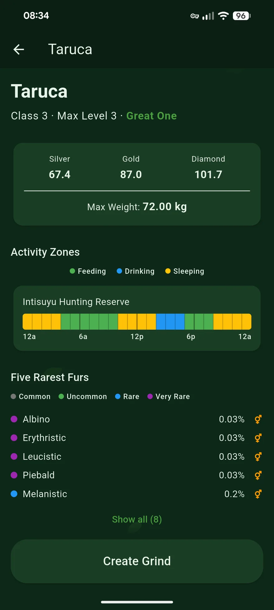 Screenshot: animal info for the Taruca with trophy thresholds, activity zones and fur variants
